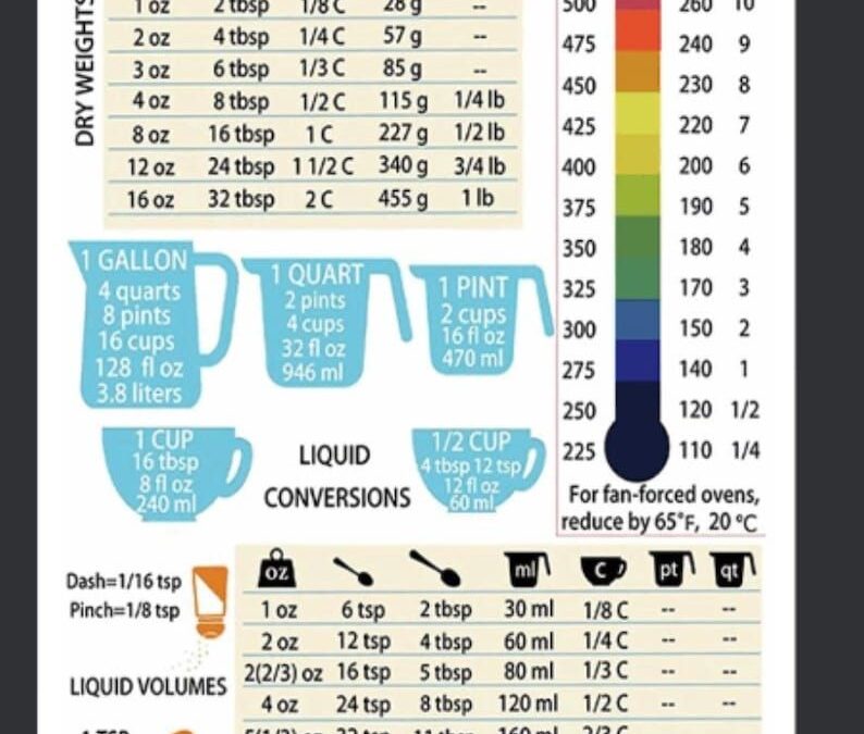 Comprendre les conversions en cuisine : Le guide parfait pour maîtriser vos recettes