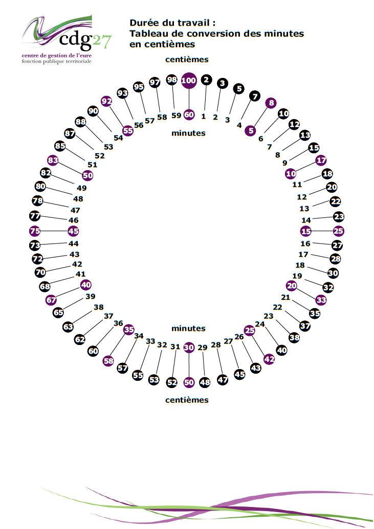 Comment convertir 160ml cl