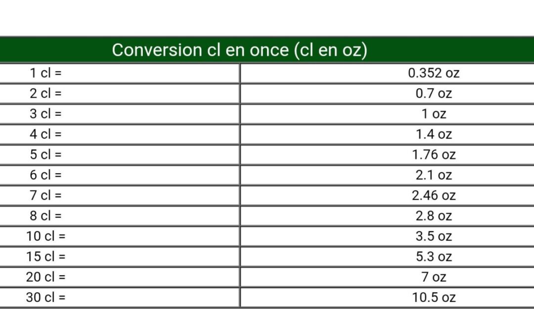 Convertir 60 ml en cl: tableau de conversion rapide et précis