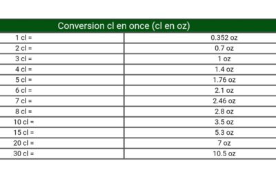 Convertir 60 ml en cl: tableau de conversion rapide et précis