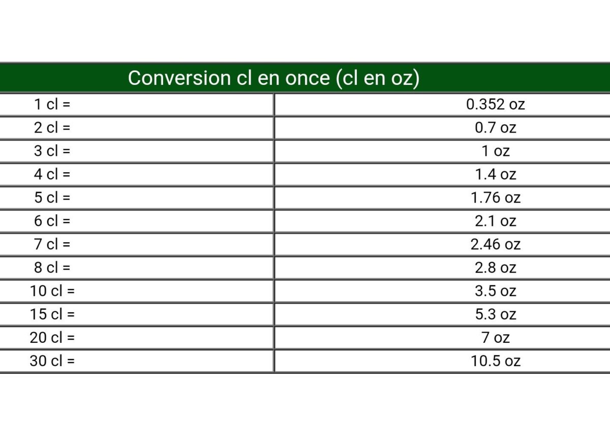Comment convertir 160ml cl