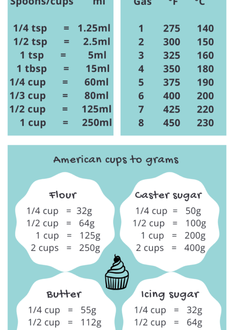 Conversion 15 cl en ml : astuces pratiques pour vos recettes
