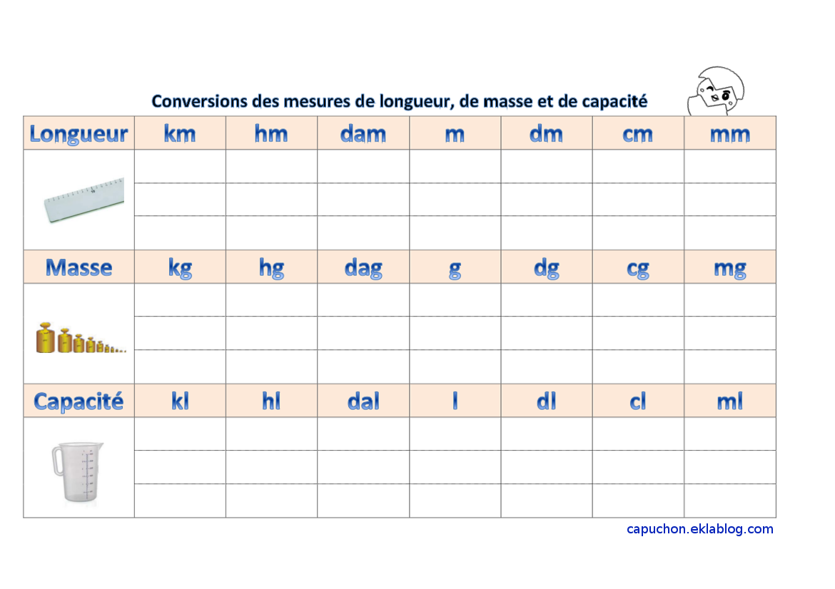 Changer 160 ml en cl