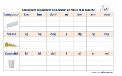 Conversion cl ml : comment convertir 100 cl en ml facilement