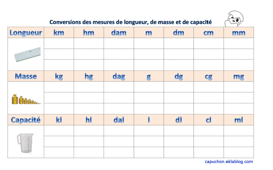 Conversion de 8 cl en ml : guide pratique pour cuisiner avec précision