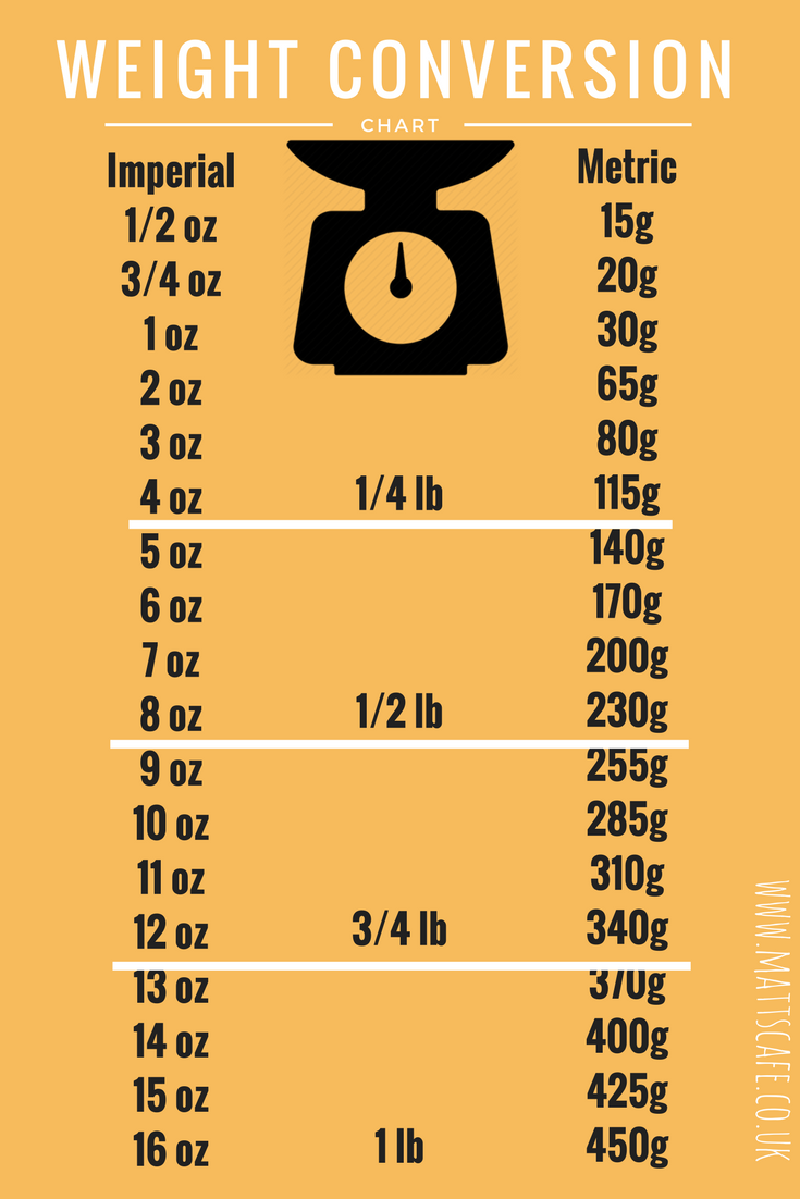 Gestion des portions