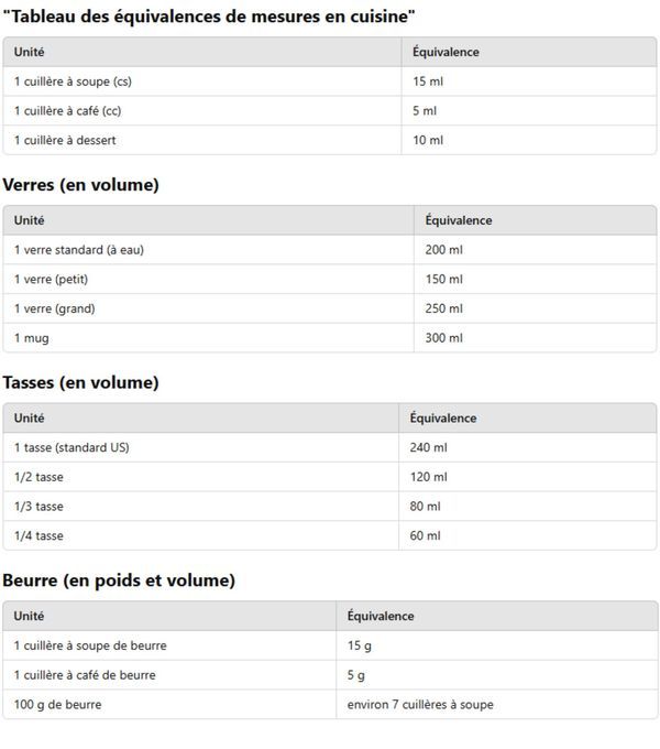 Gestion des portions