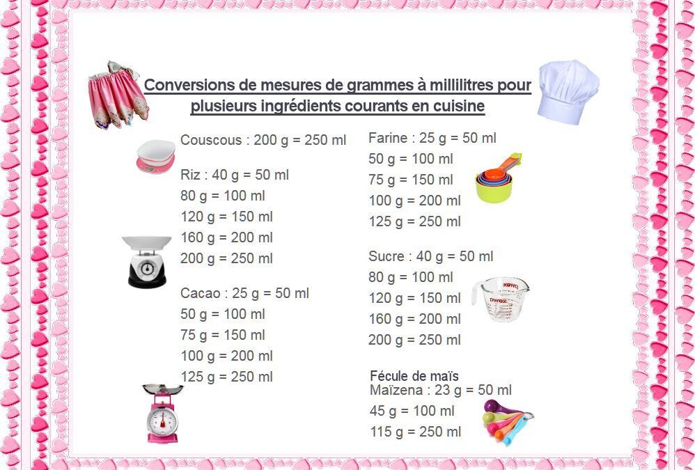 Mesure liquide cuisine : maîtrisez les conversions pour vos recettes