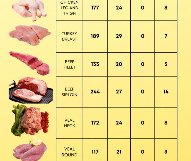 Conversion cm³ ml viande : astuces pour mesurer vos portions