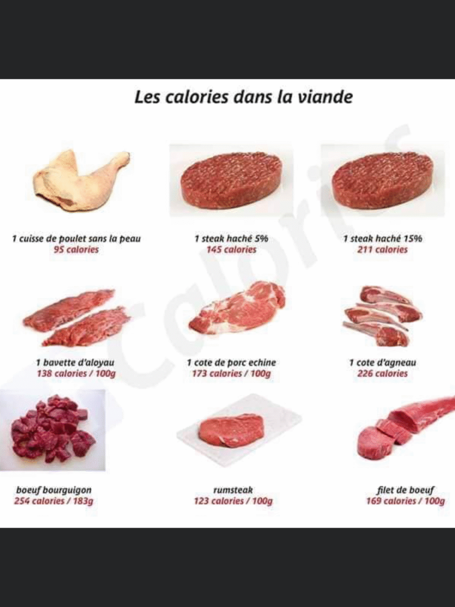 Gestion des portions