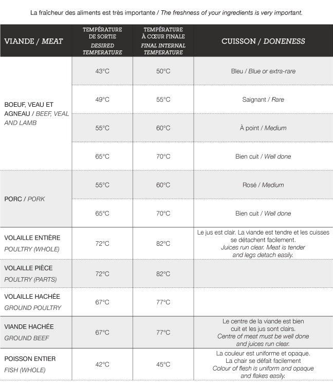 Gestion des portions