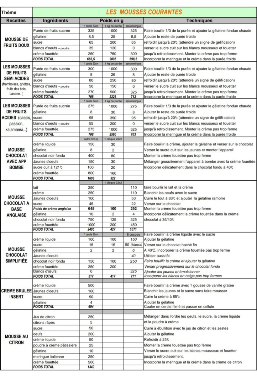 Gestion des portions
