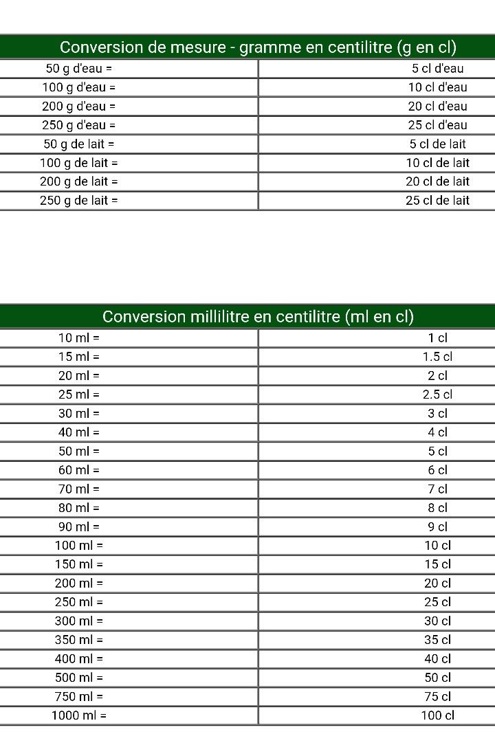 Gestion des portions