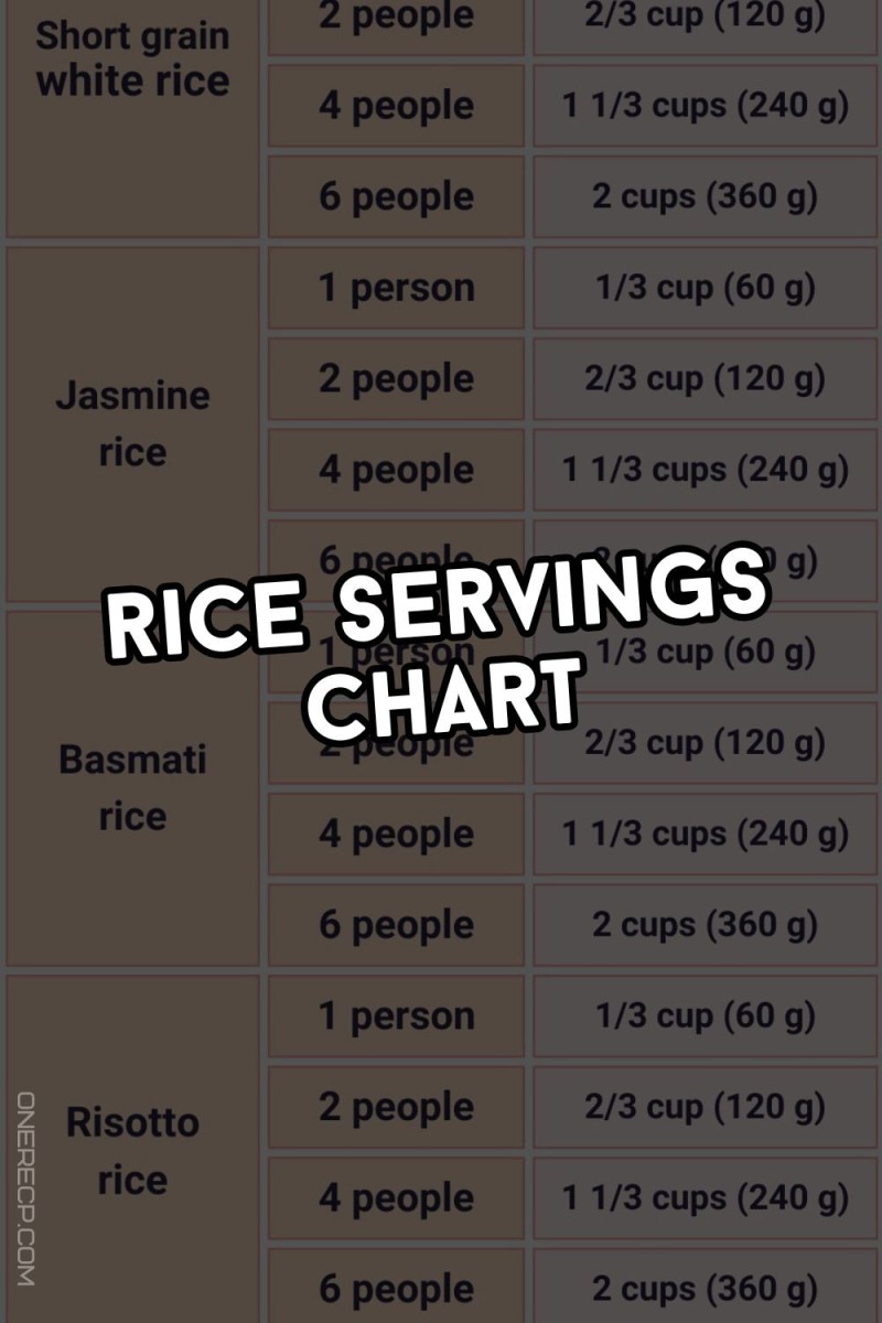 Quantité de riz par personne