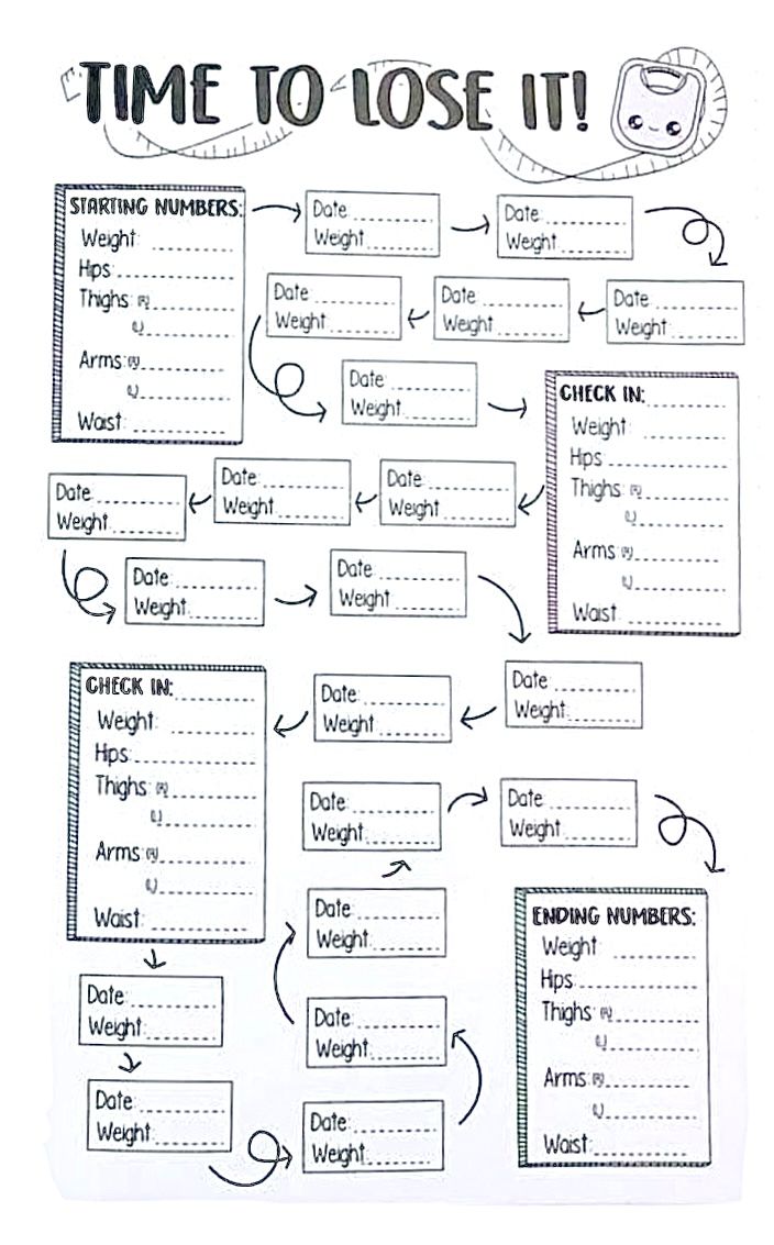 Journal de bord perte de poids