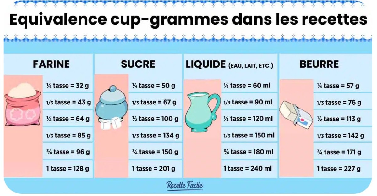 Convertir 100 ml en cl