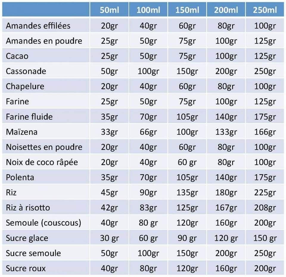 Calcul portion riz convives