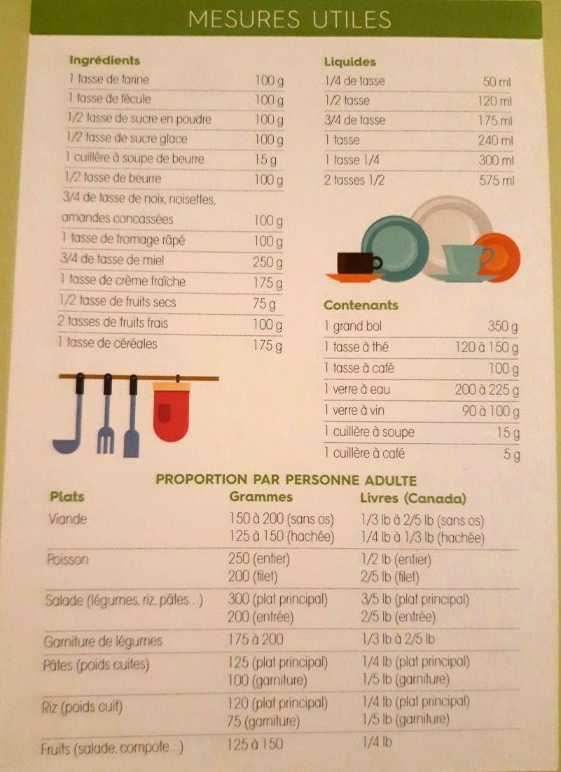Tableau mesure liquide cuisine