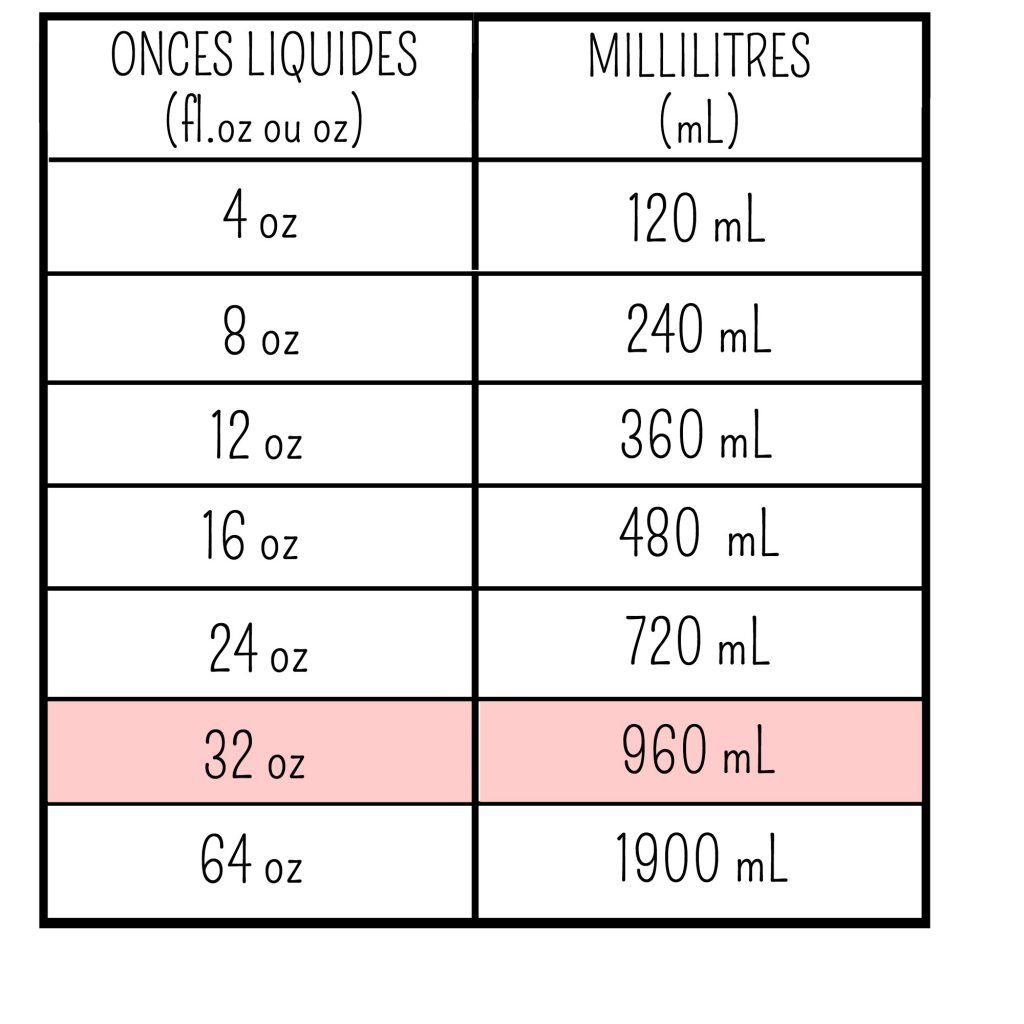 Tableau mesure liquide cuisine