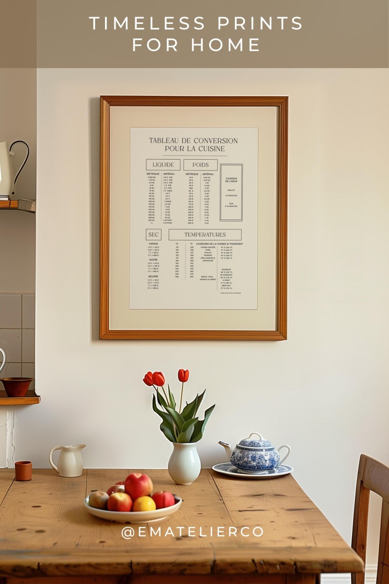 Tableau mesure liquide cuisine