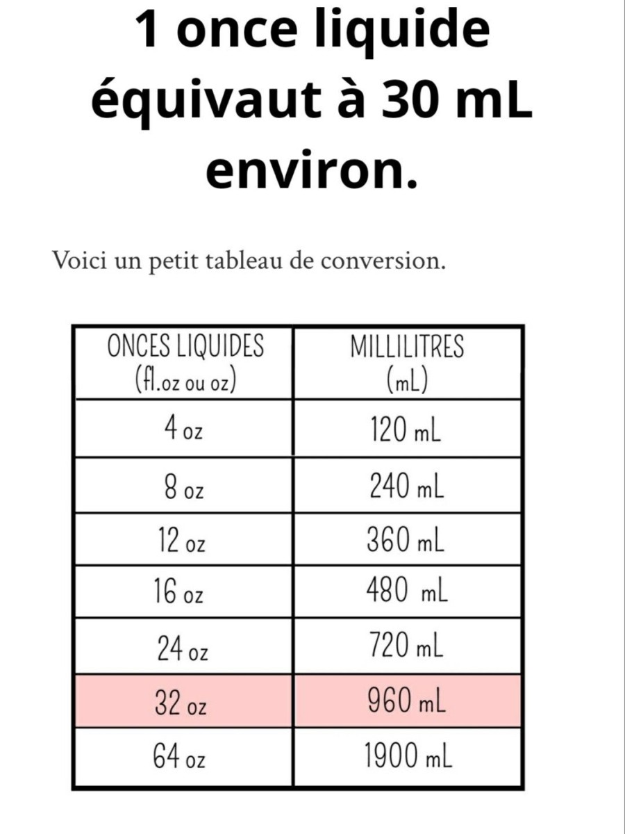 Graduation verre doseur