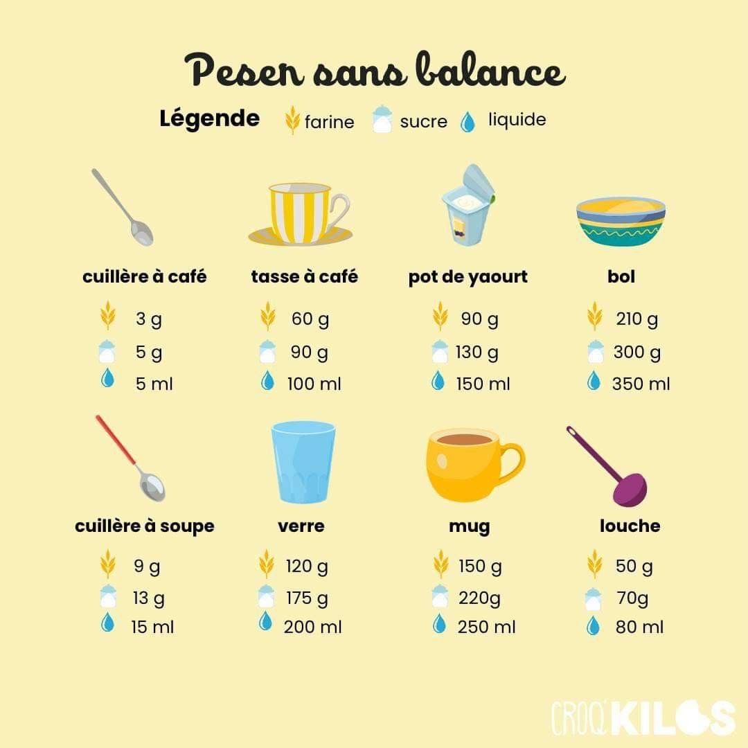 Tableau mesure liquide cuisine