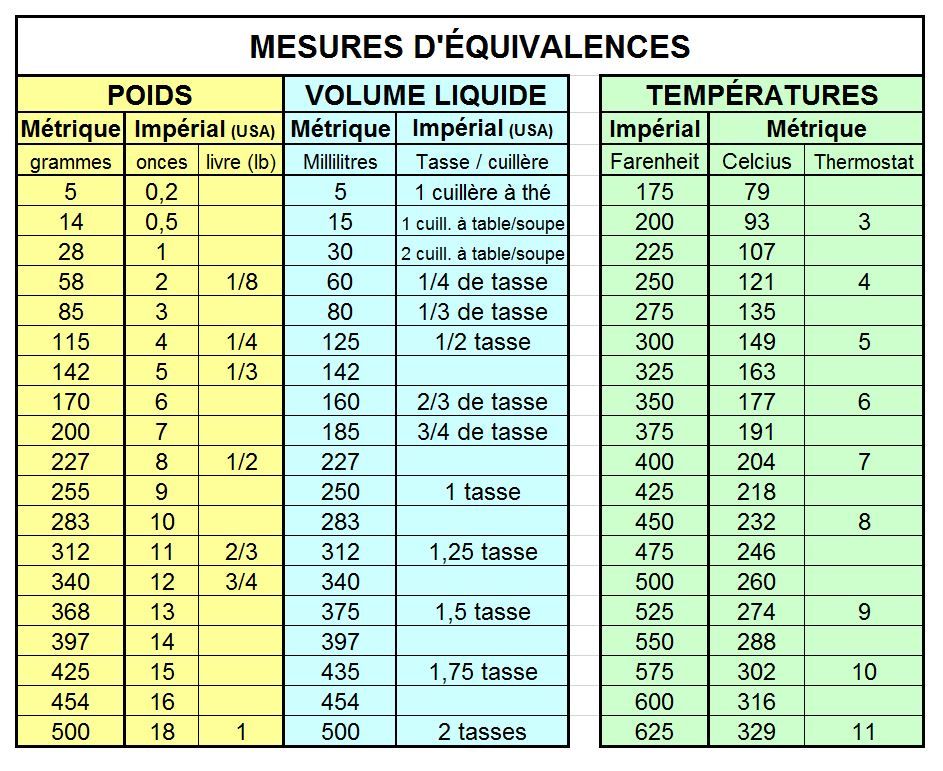 Convertir 100 ml en cl