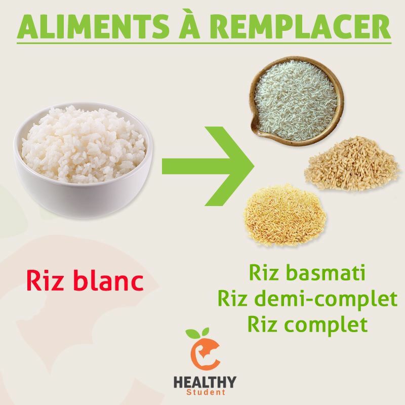 Calcul portion riz convives