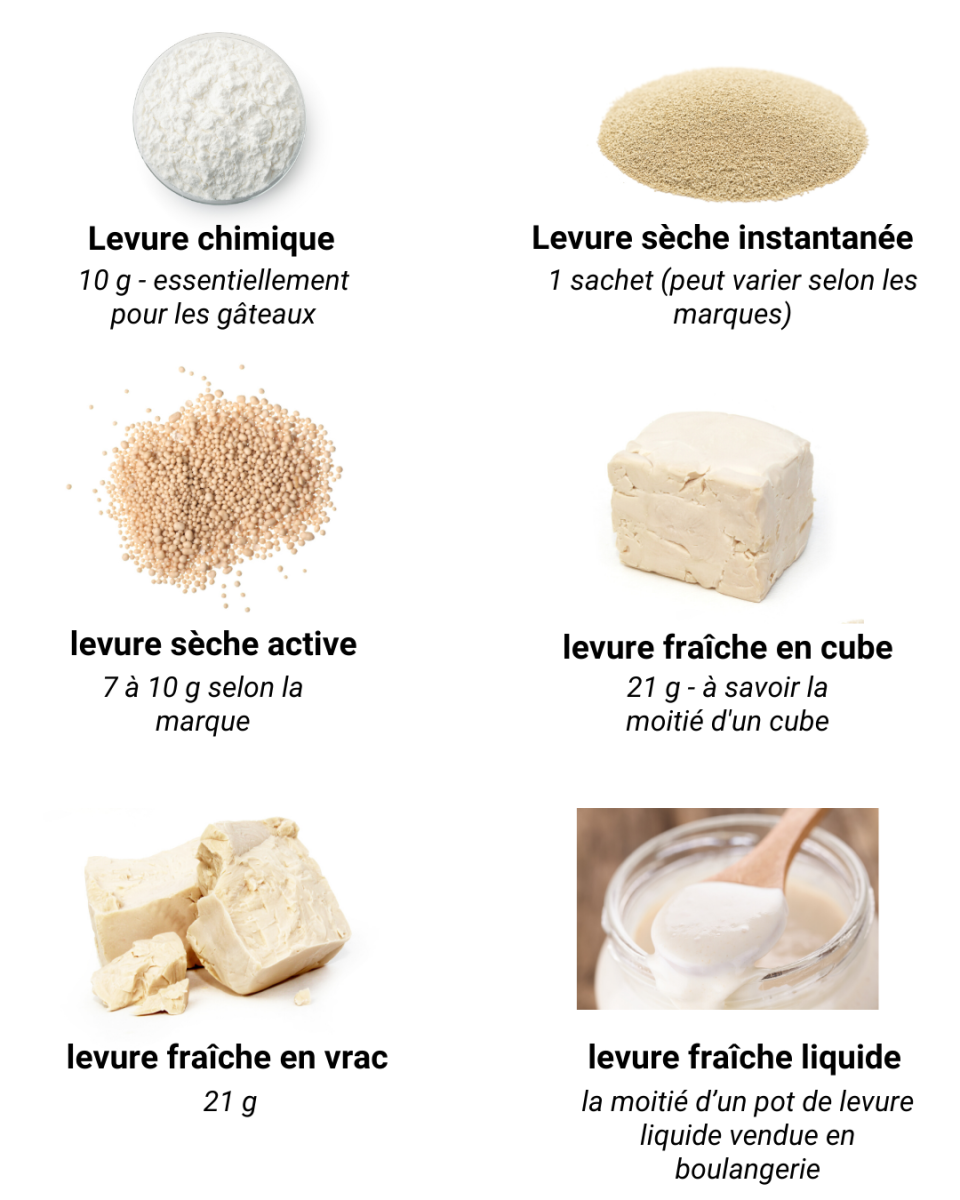 Alternative levure chimique