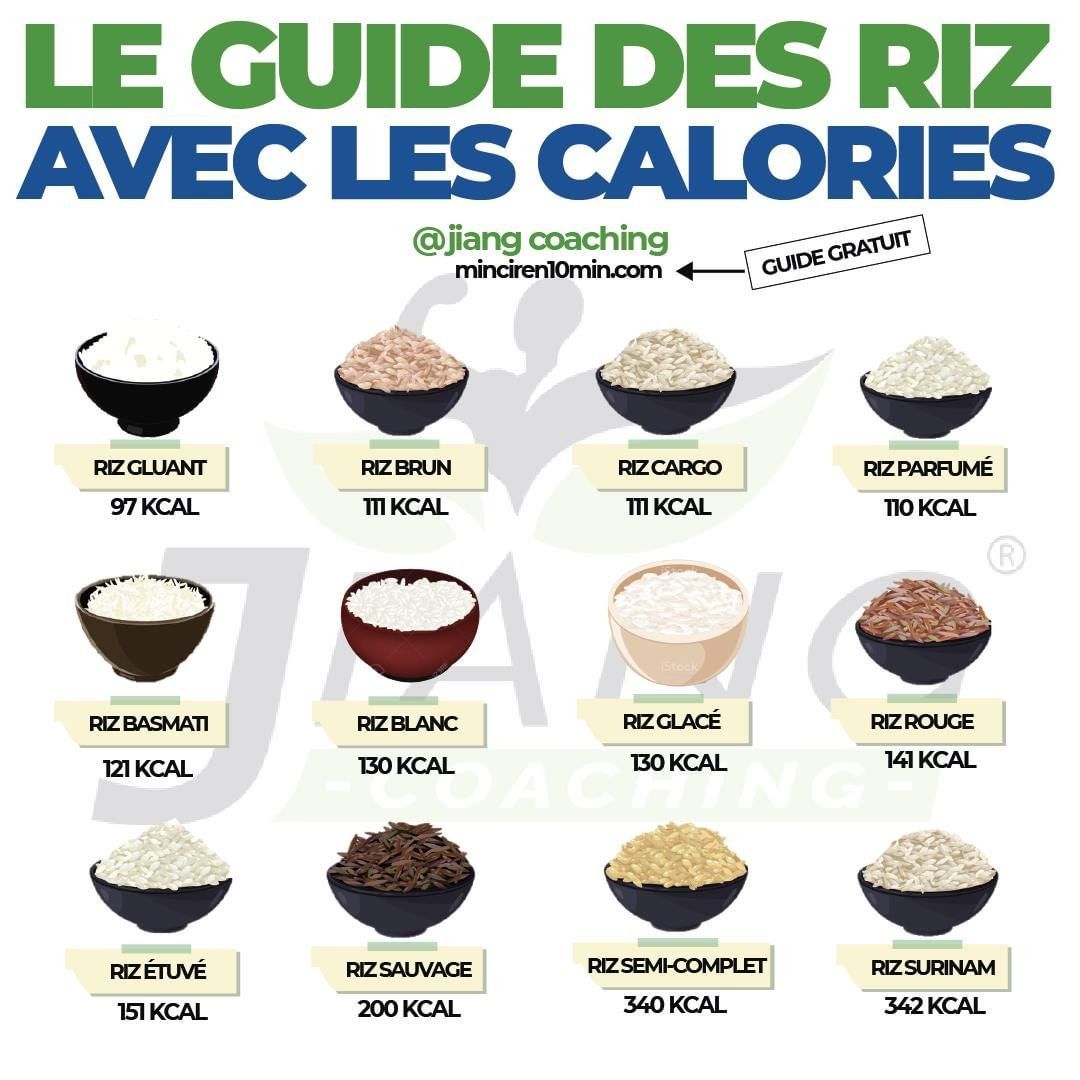 Quantité de riz par personne