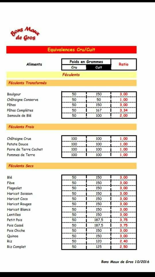 Calcul portion riz convives