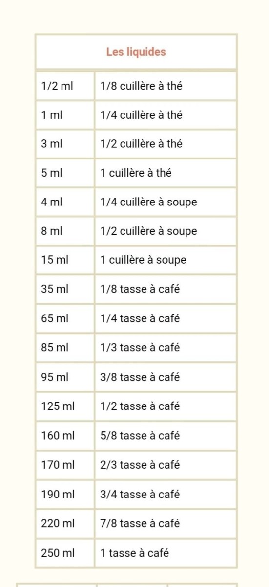 Convertir 100 ml en cl