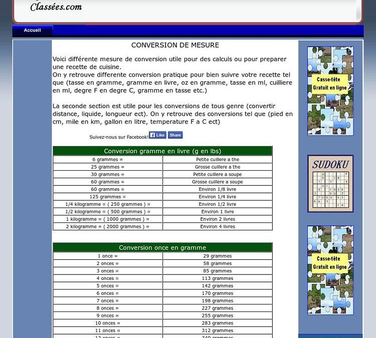 Comment convertir les centilitres en grammes (et vice versa) pour la vodka – guide pratique by vodka miam