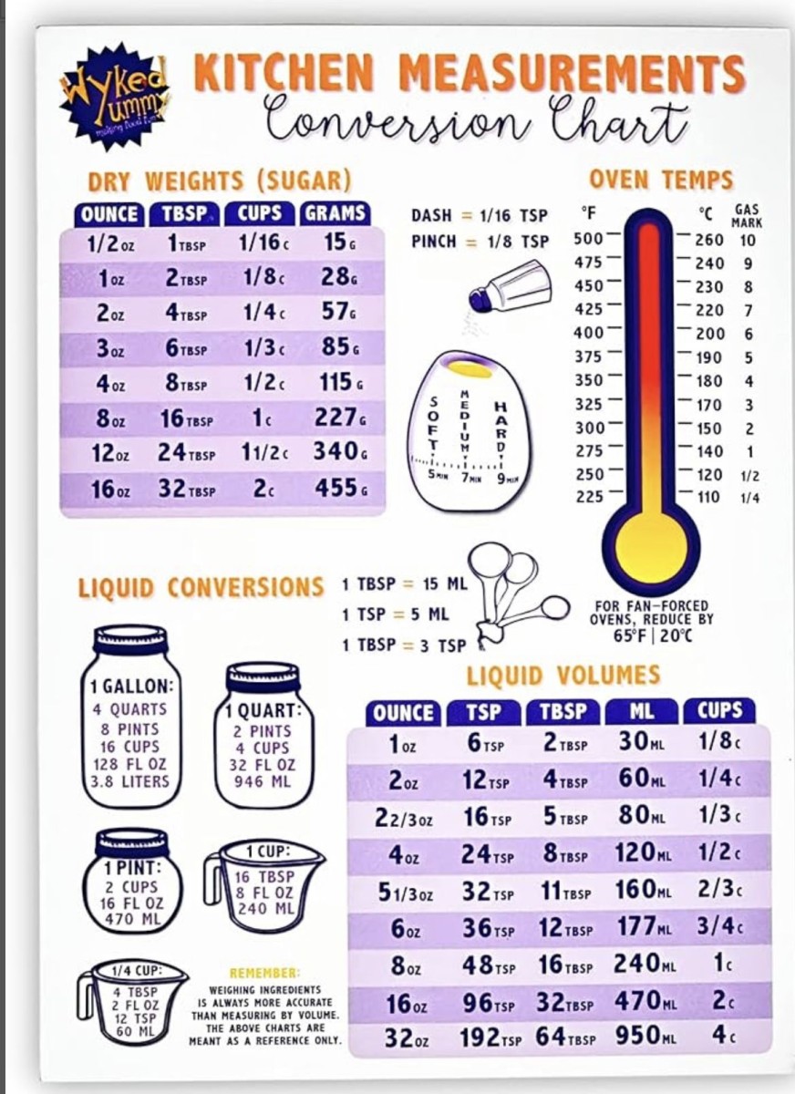 Tableau mesure liquide cuisine