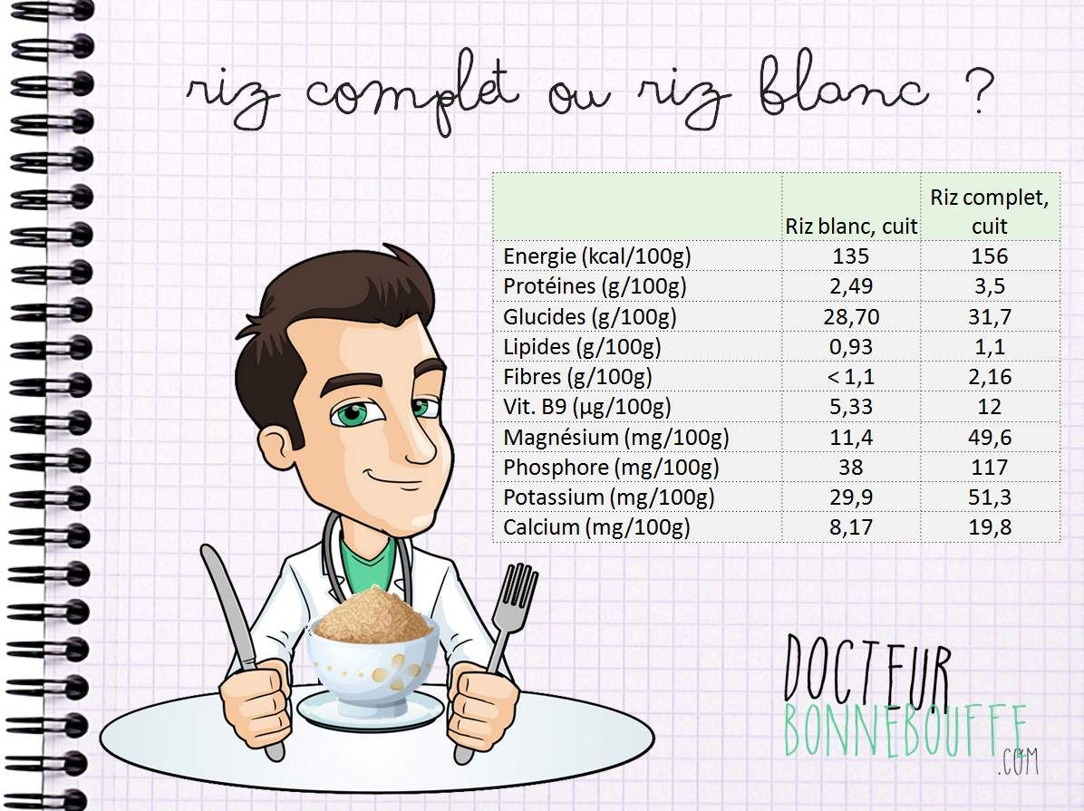 Calcul portion riz convives