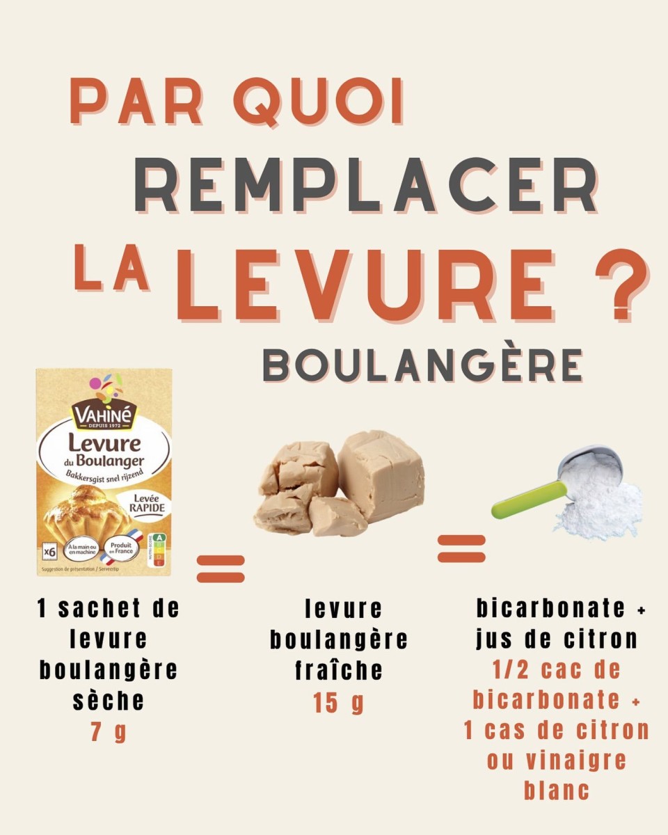 Substitut levure chimique pâtisserie
