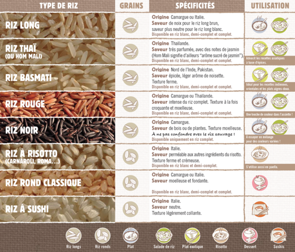 Calcul portion riz convives